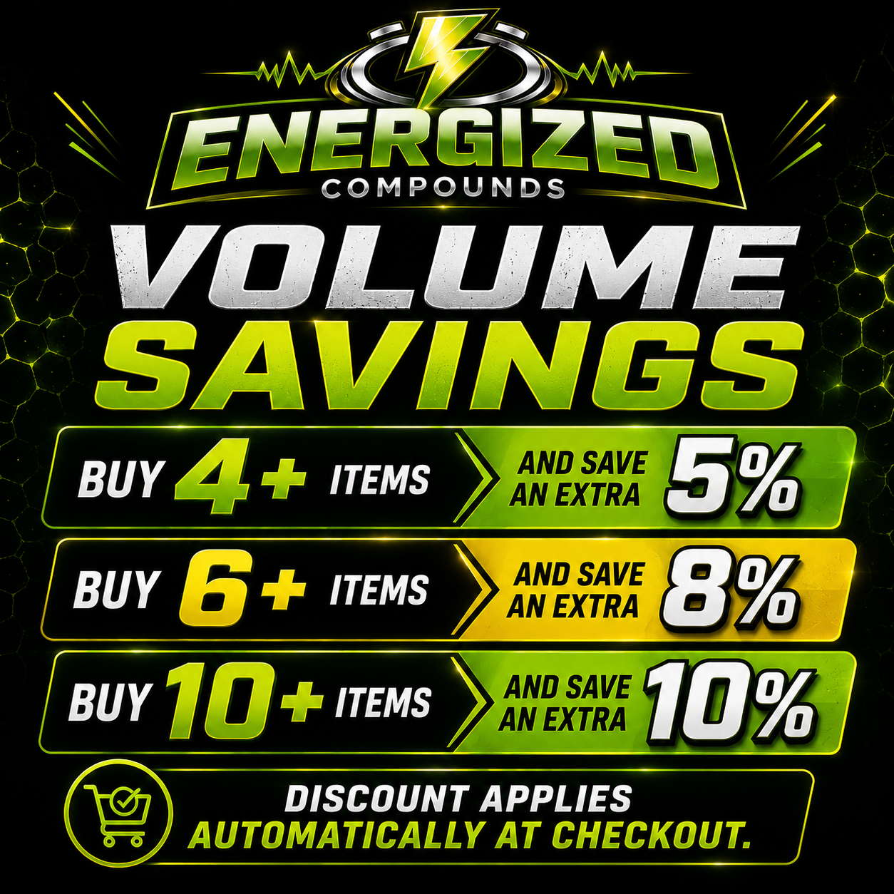 Energized Compounds Volume Savings